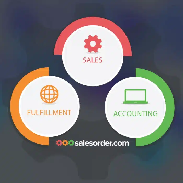 Sales Order project thumbnail